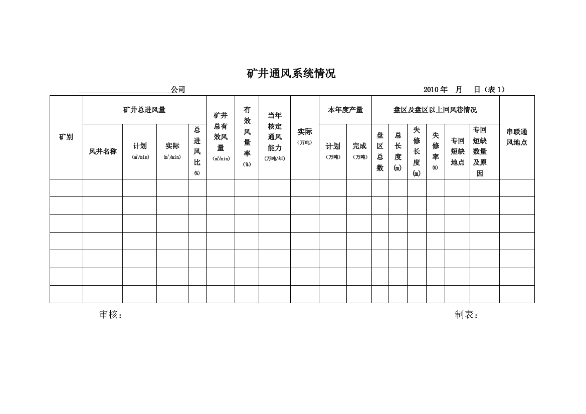 矿井通风表格