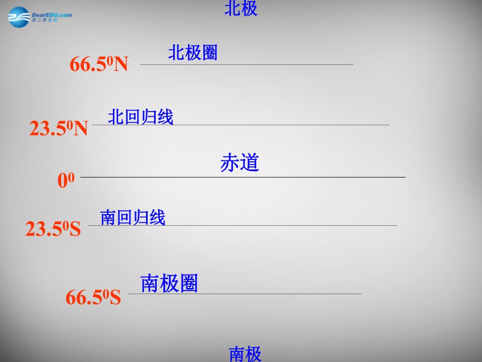 天津市宝坻区新安镇第一初级中学七年级地理上册《1.2