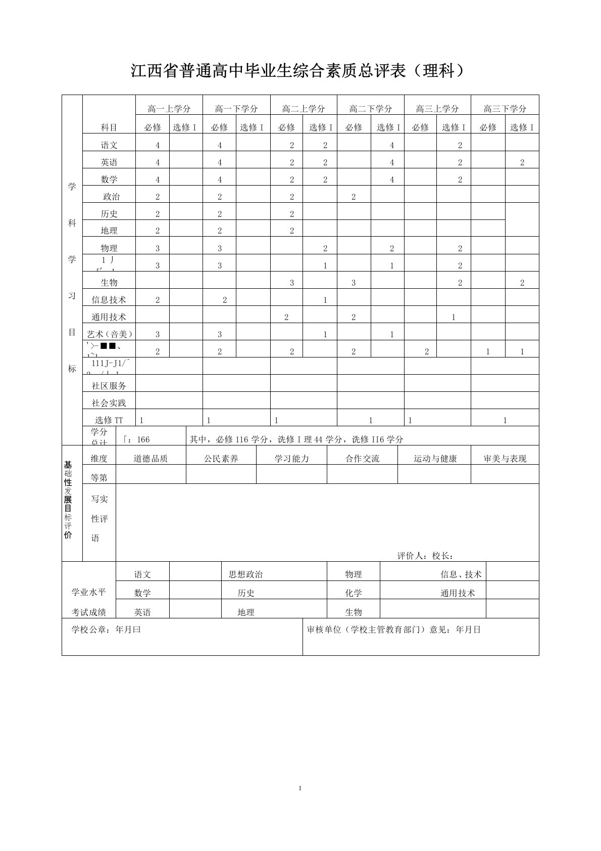 高中毕业生综合素质总评表(理科)