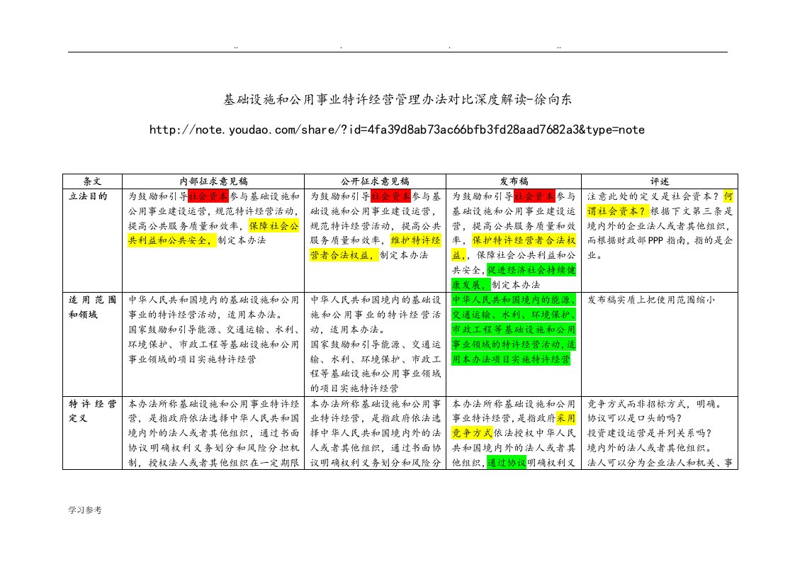 基础设施和公用事业特许经营管理办法对比深度解读