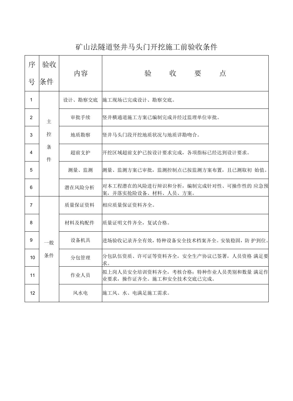 二类关键节点施工前验收条件