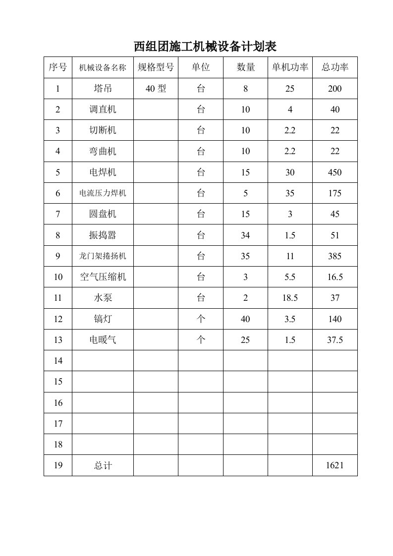 碧桂园一凤凰城，西组团别墅施工组织设计