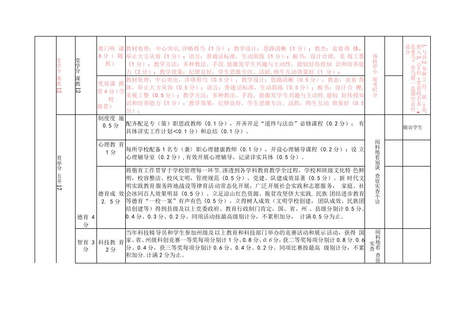 喜德县中小学教学质量考核评价实施方案6.25(1)