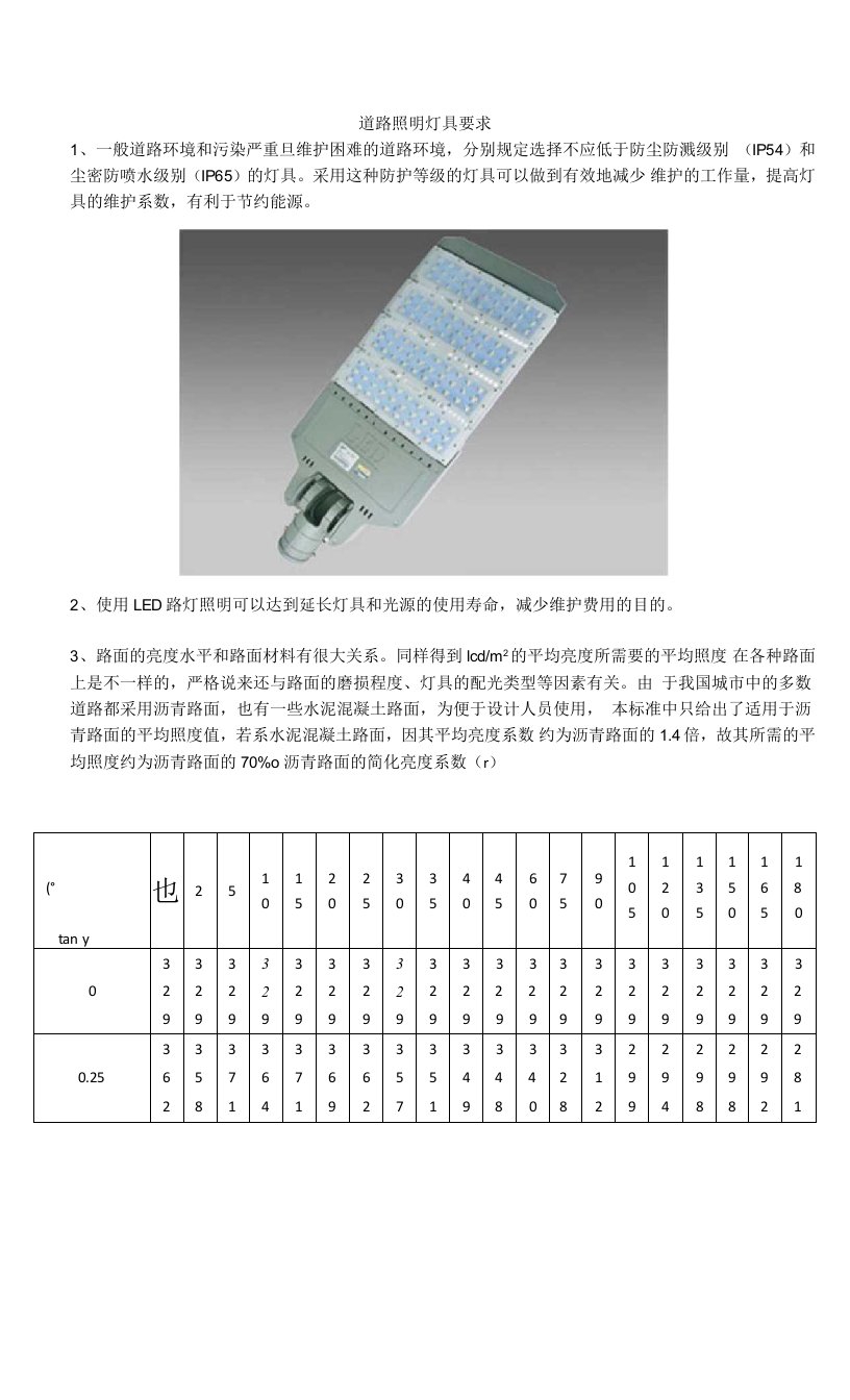 道路照明灯具要求