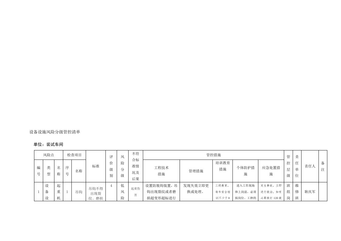 表6设备设施风险分级管控清单