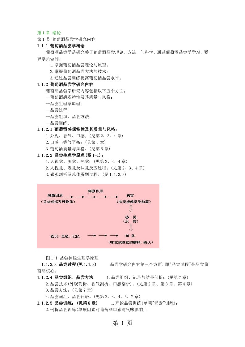 葡萄酒品尝学