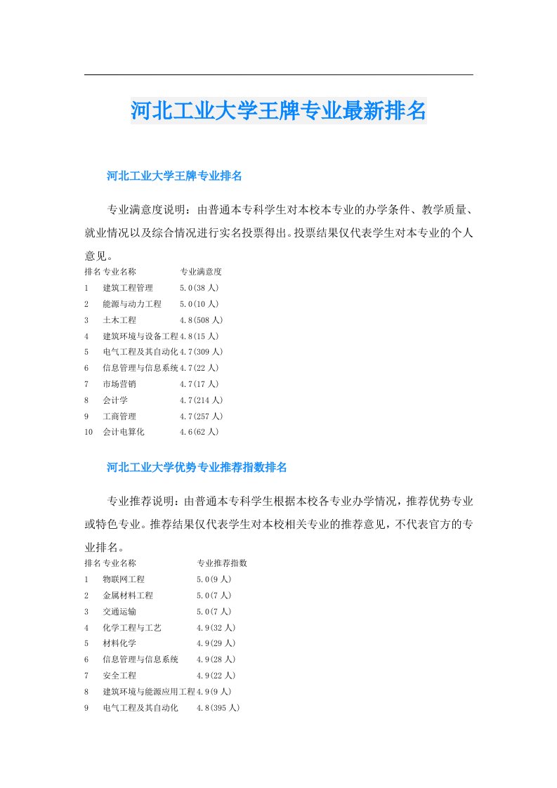 河北工业大学王牌专业最新排名