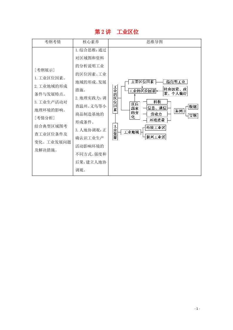 2022高考地理一轮复习第七章生产活动与地域联系第2讲工业区位教学案中图版