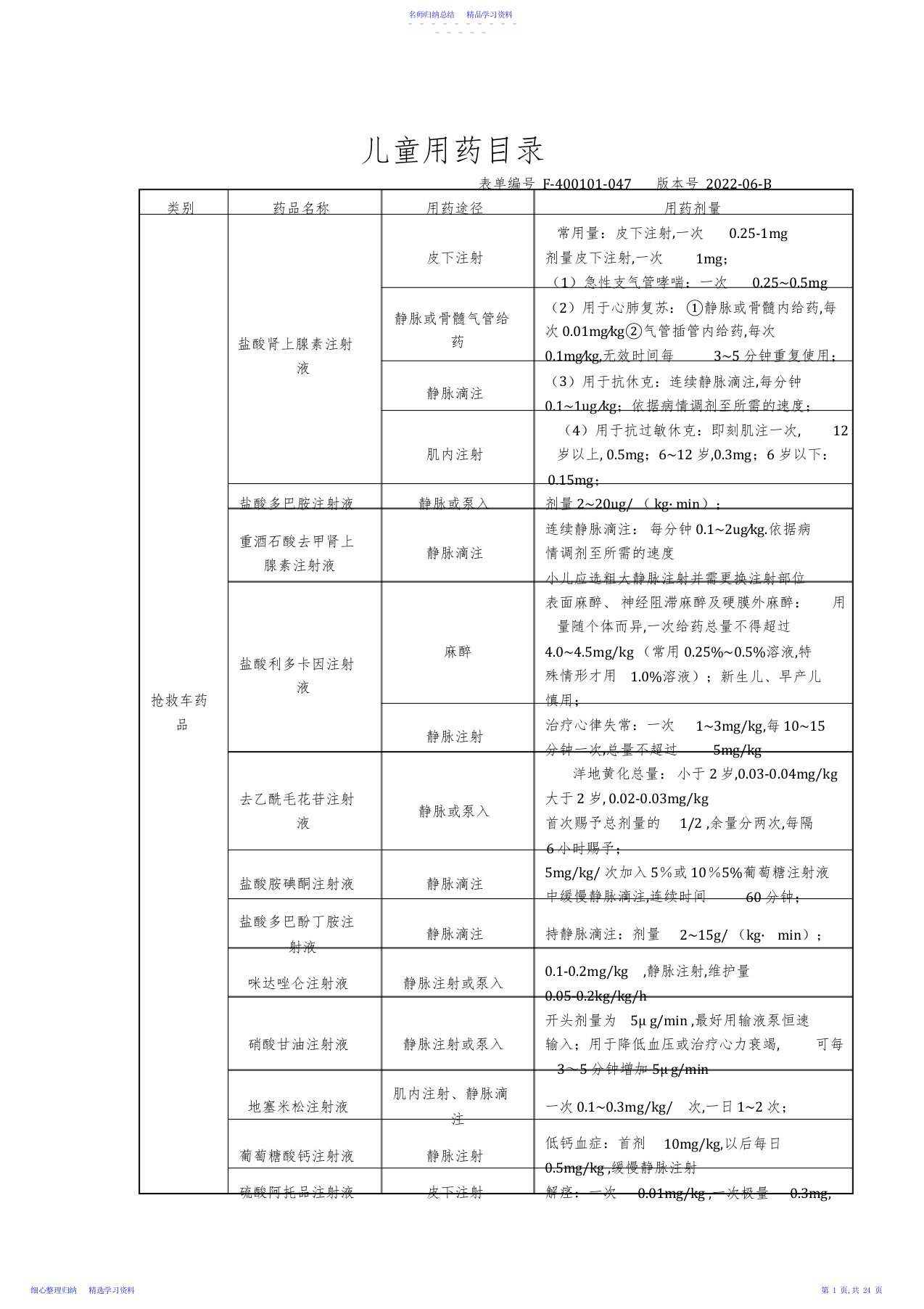 2022年47.儿童用药目录