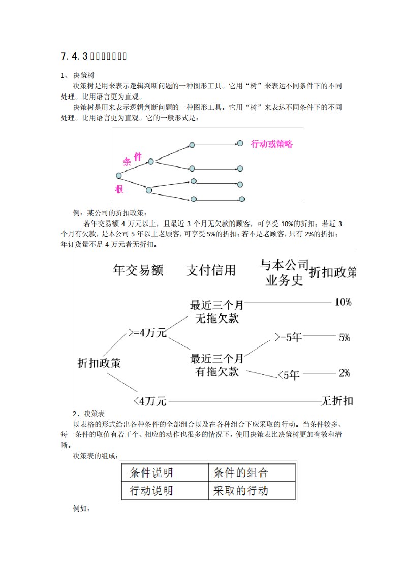 决策树和判断表