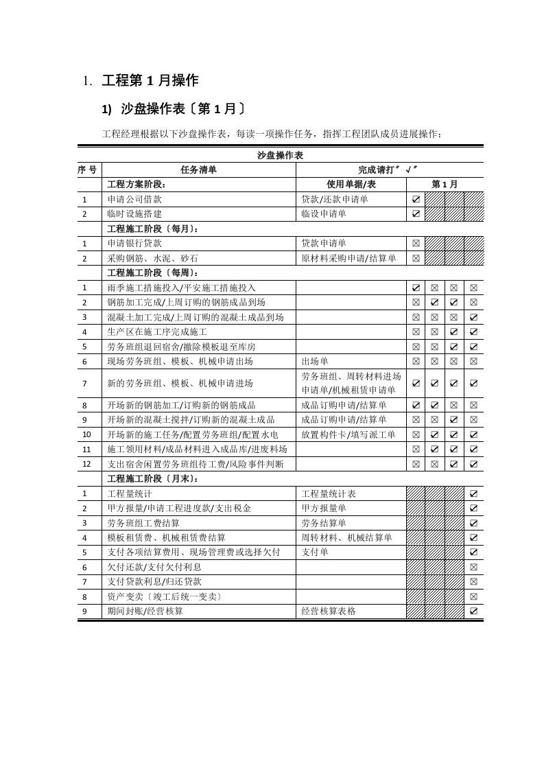 凯旋门项目执行表(3个月)-项目管理沙盘模拟实训