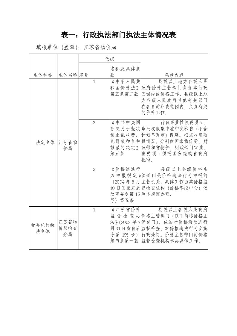 表一行政执法部门执法主体情况表