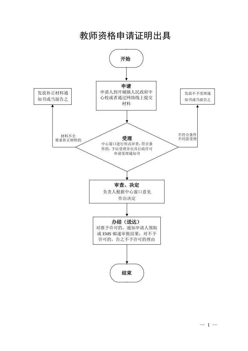 教师资格申请证明出具