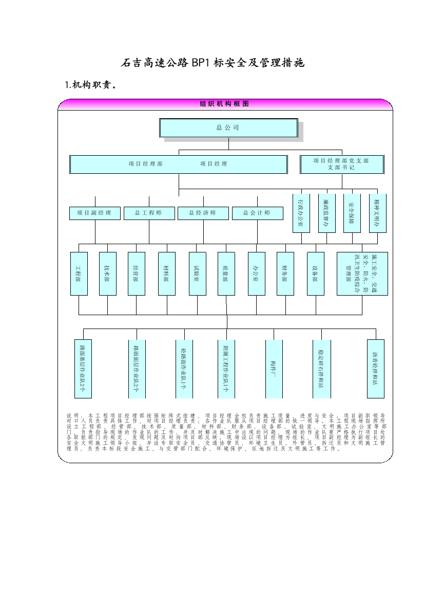 石吉高速公路BP1标安全及管理措施