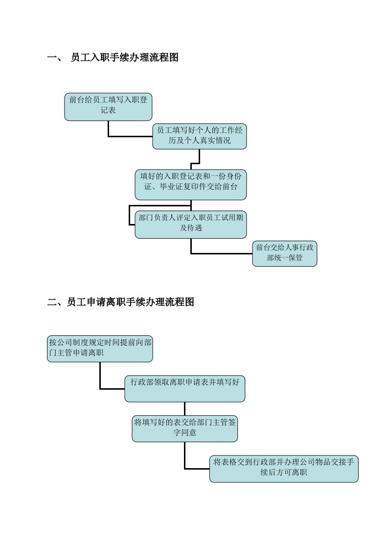 办公室行政制度流程图