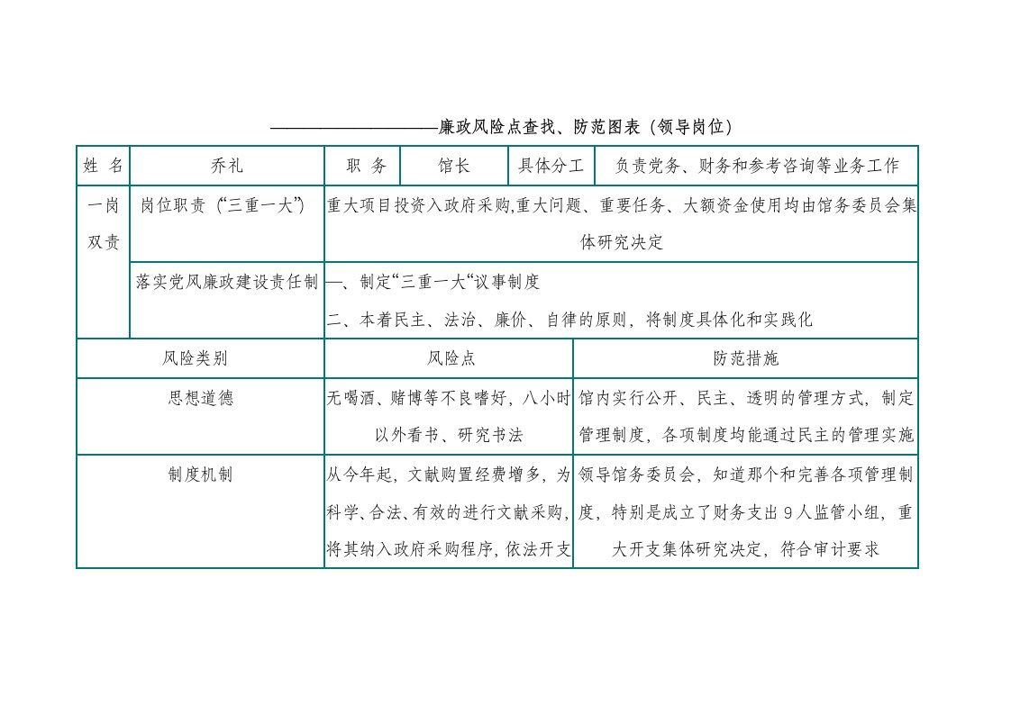 廉政风险点查找