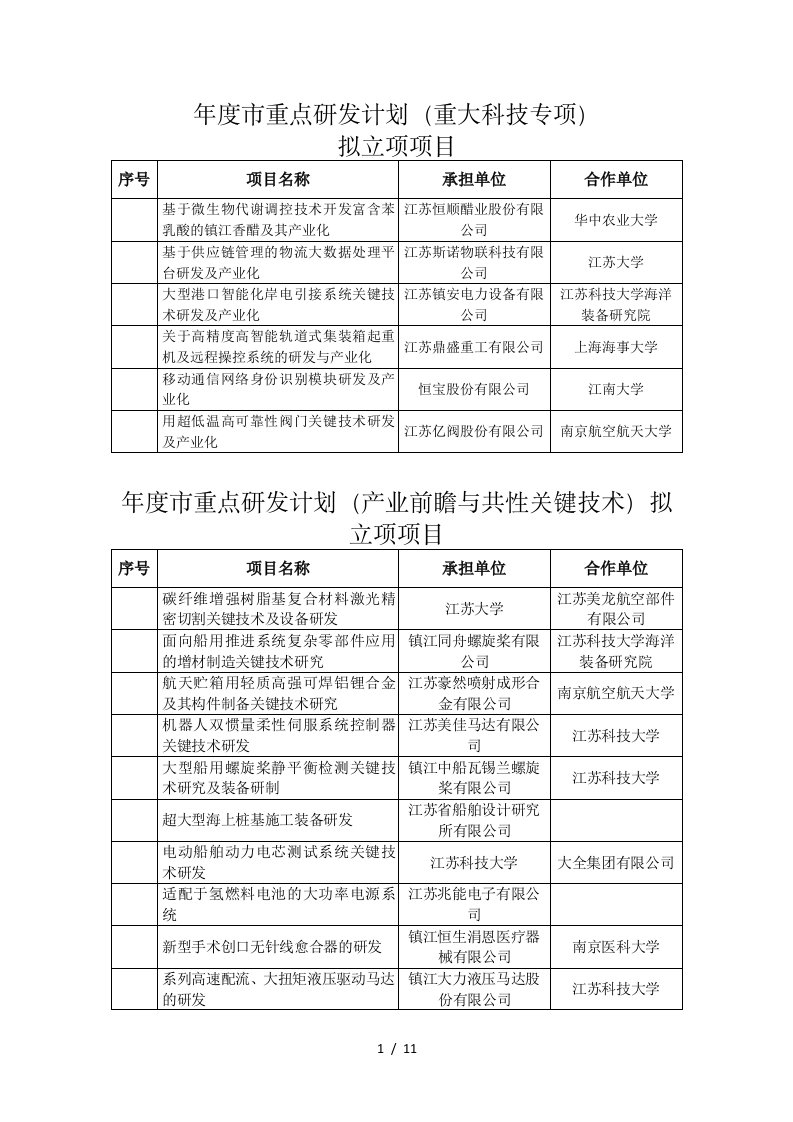 2019年度市重点研发计划重大科技专项