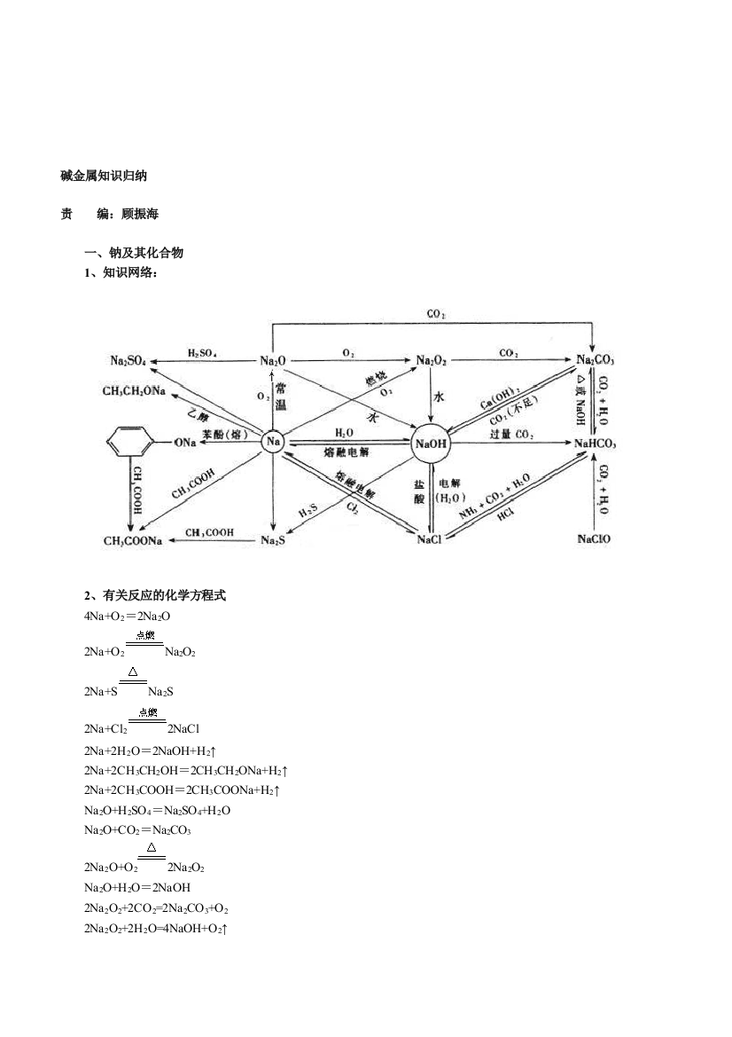 碱金属常识回结