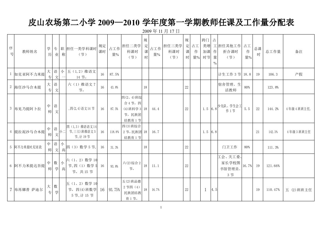 分配工作量11月17