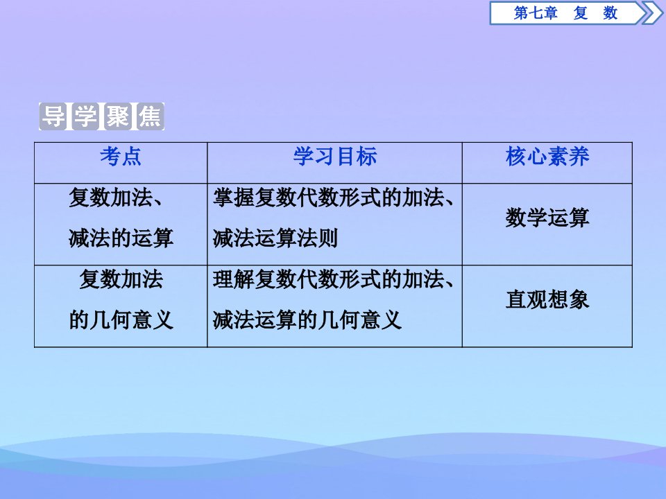 复数的四则运算复数PPT复数的加减运算及其几何意义课件