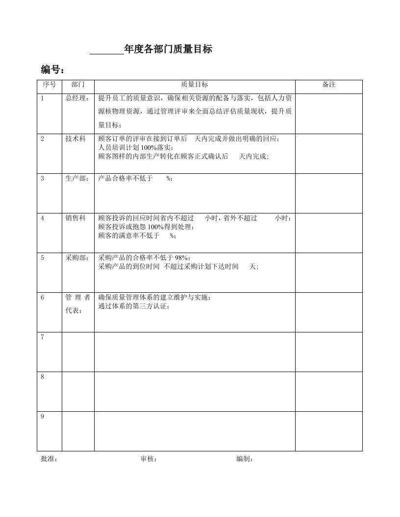 目标管理-年度各部门质量目标