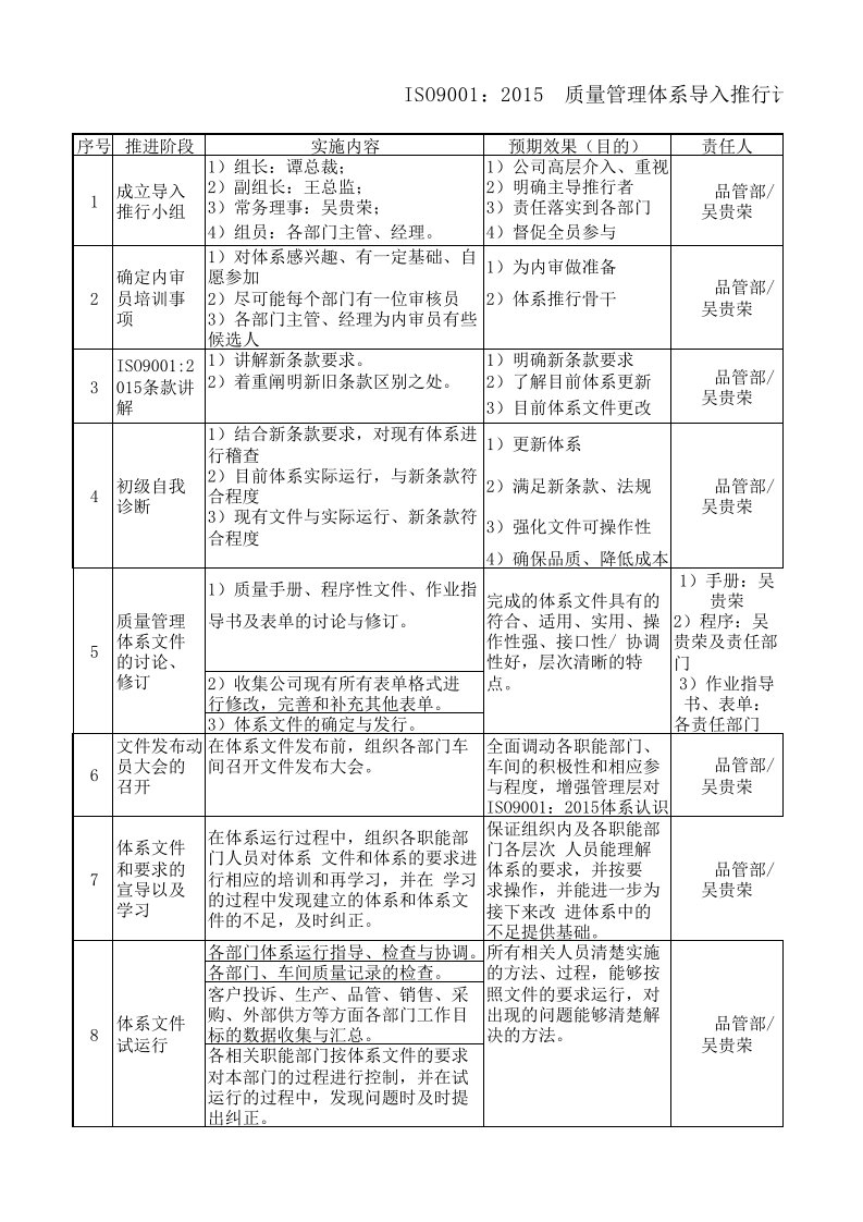 ISO9001：2015推行计划