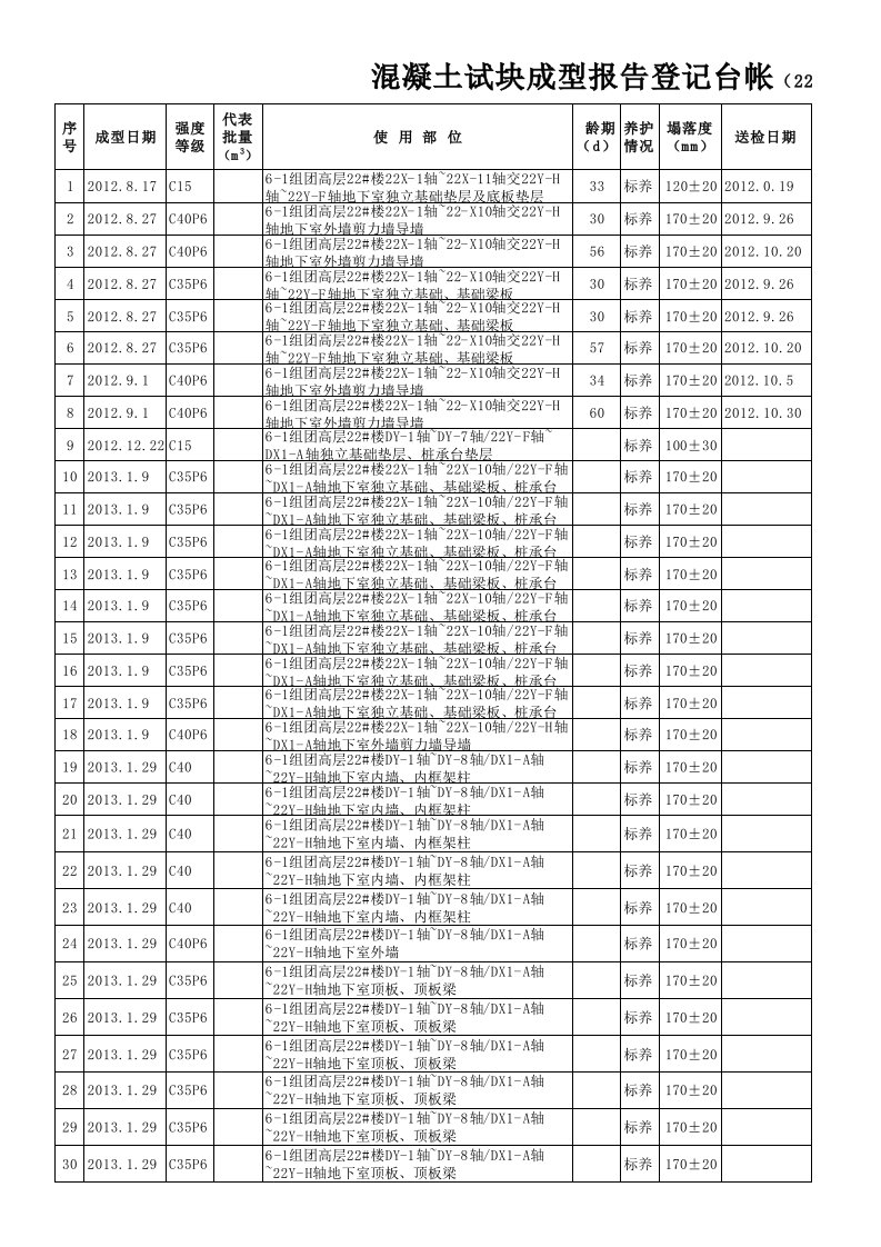 混凝土试块登记台账