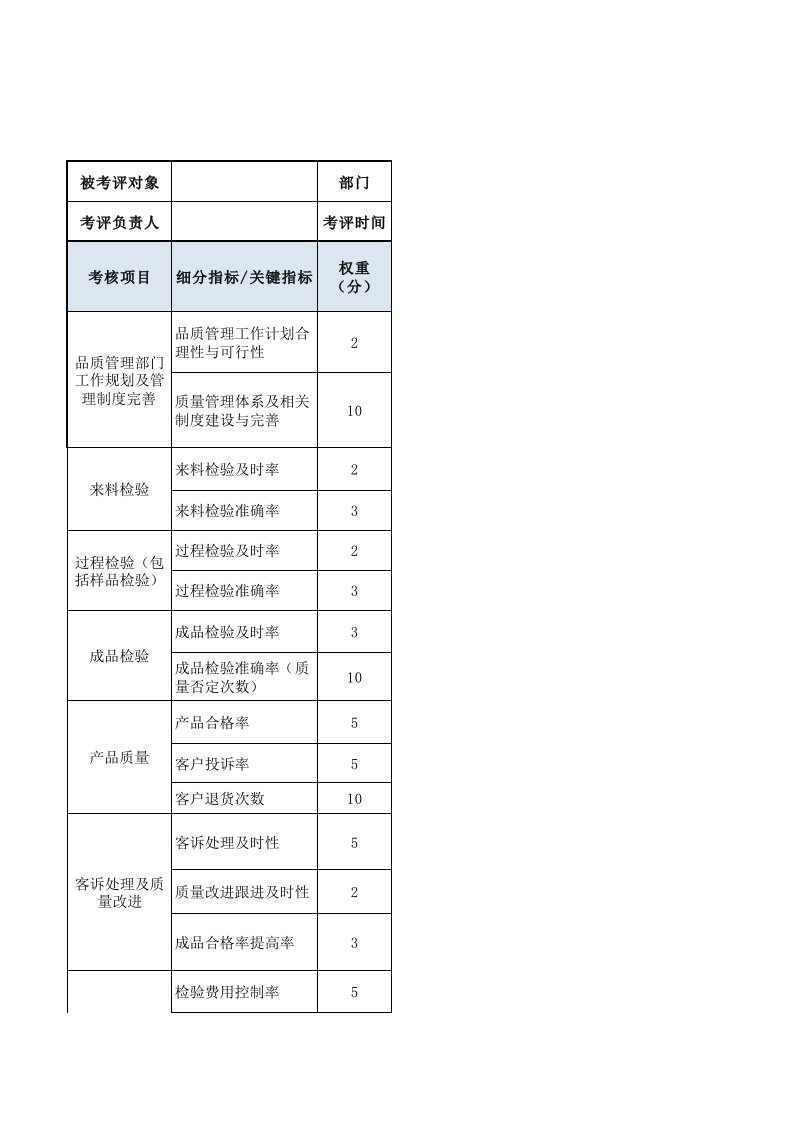 人事管理-品质部经理绩效考核表