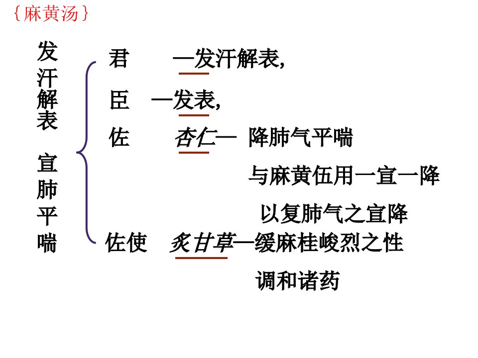 方剂学重点方解课件