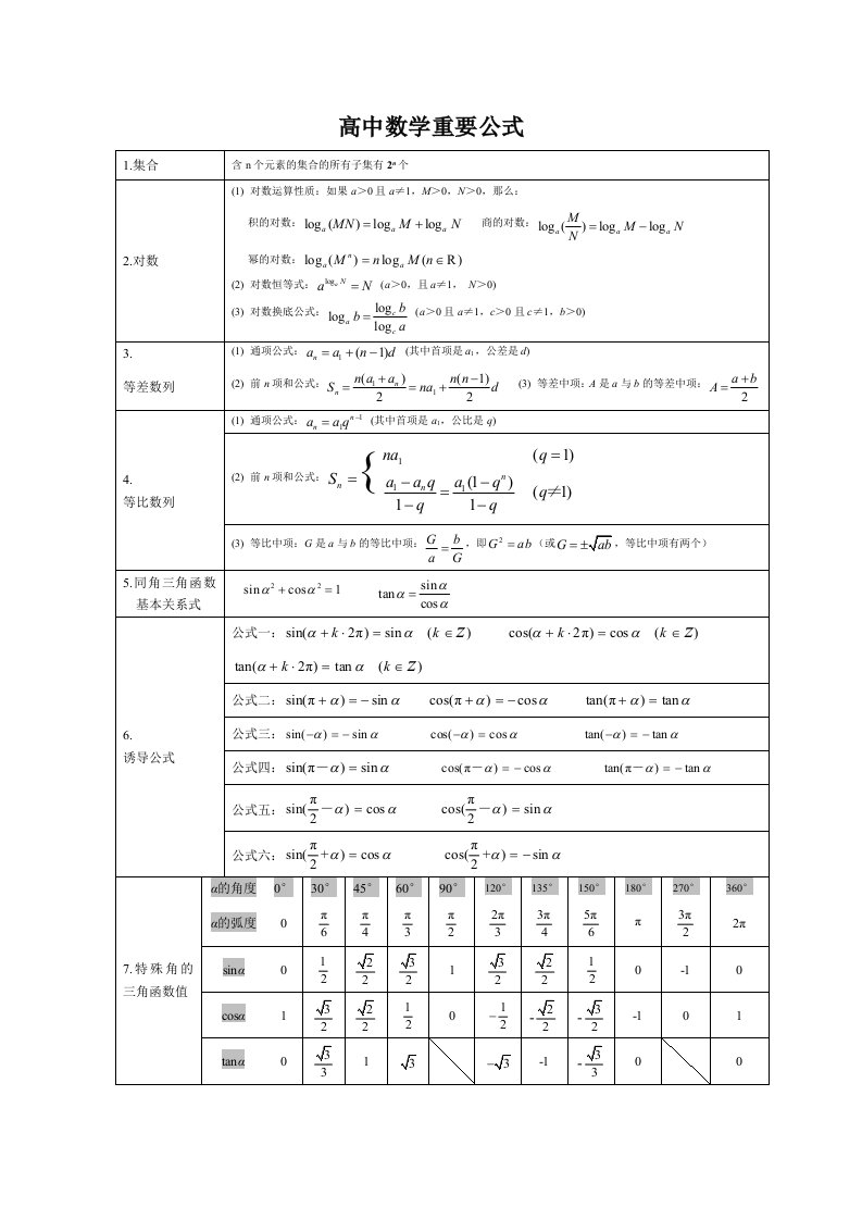 高中数学常用重要公式