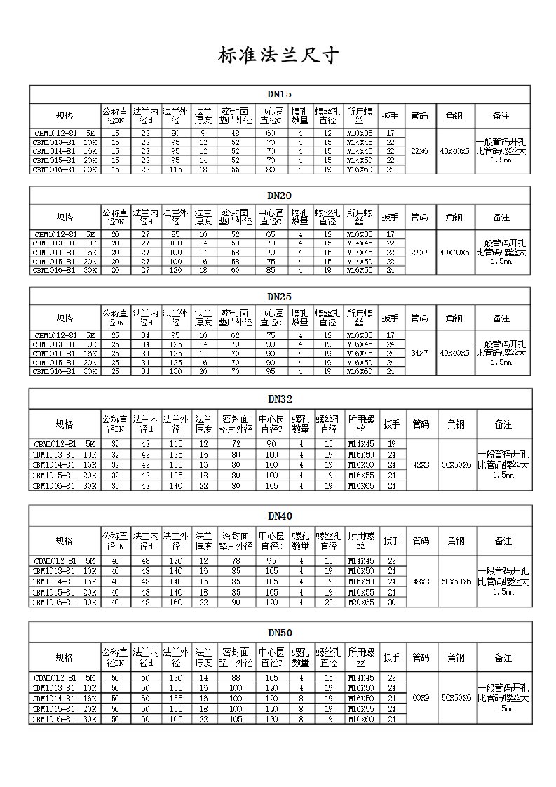 标准法兰尺寸表