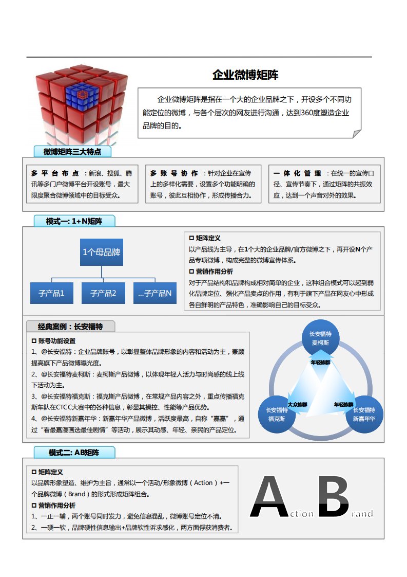 企业微博矩阵