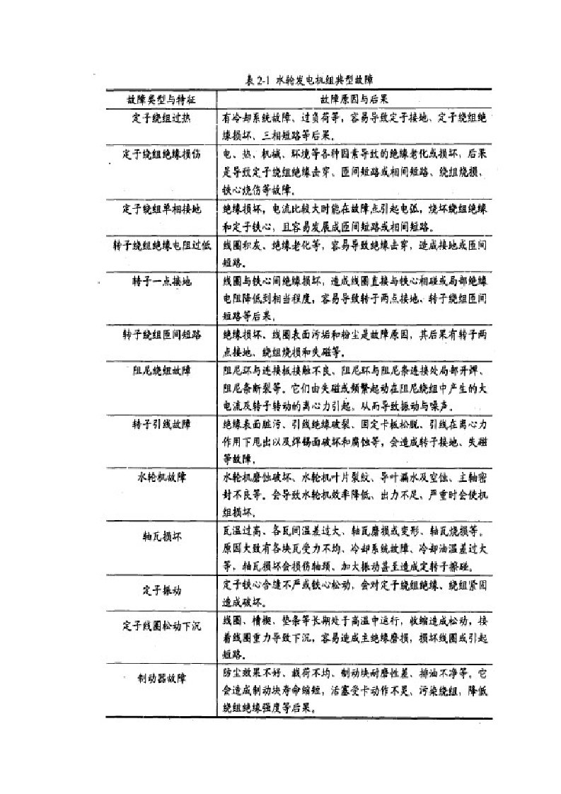 水轮发电机故障总结