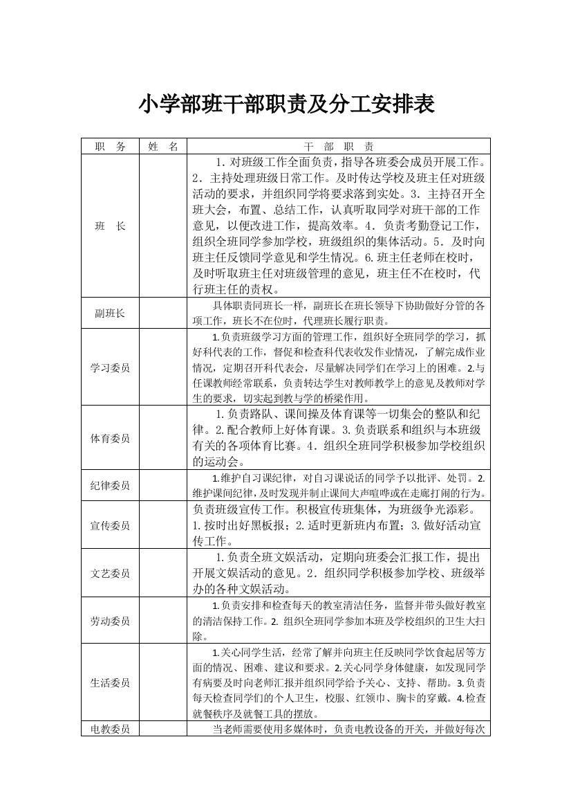 (完整)小学部班干部职责及分工安排表