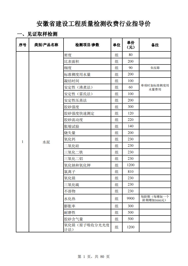 安徽省建设工程质量检测收费行业指导价