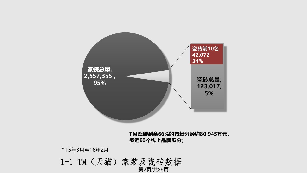 百文库电商部工作规划