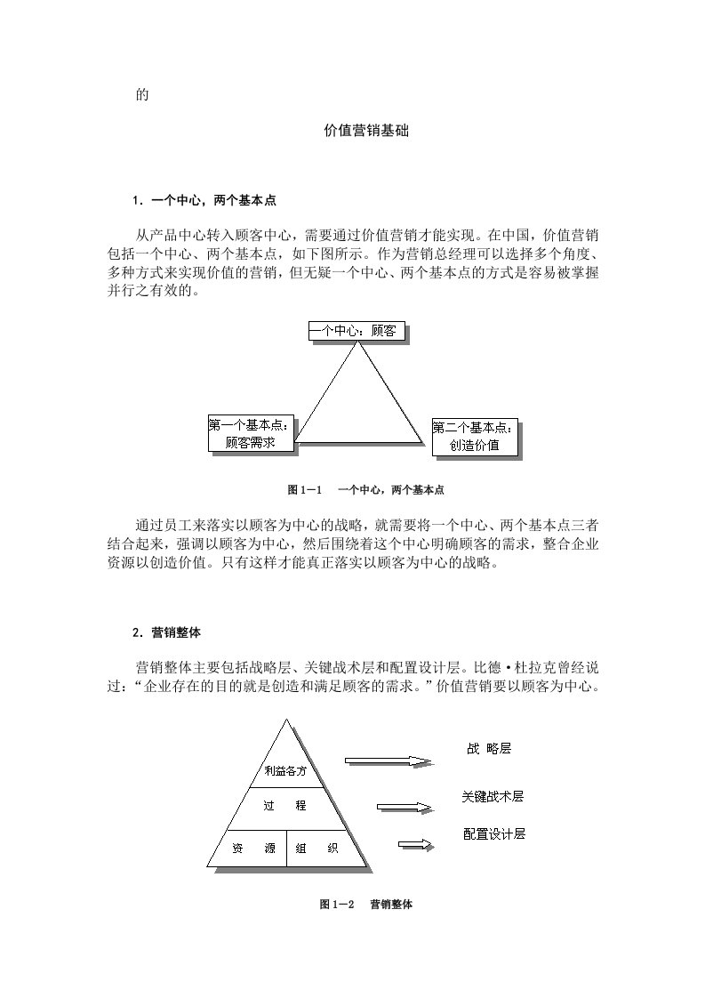 管理培训-价值营销