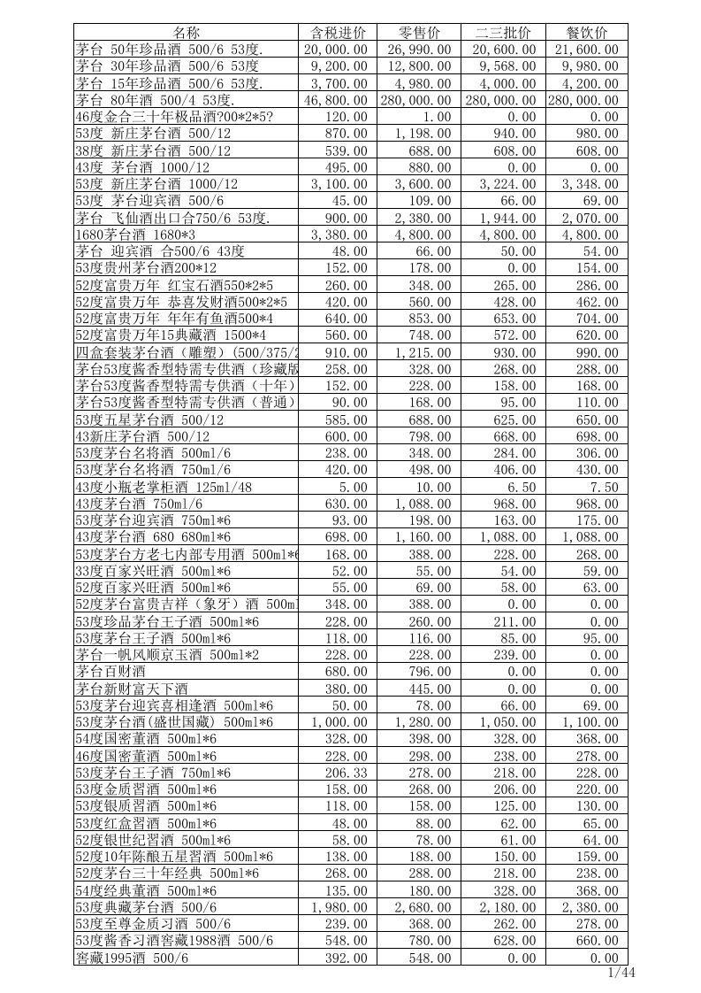 酒类资料-广州酒类价格大全