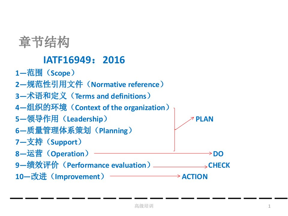 IATF16949带解释优质内容