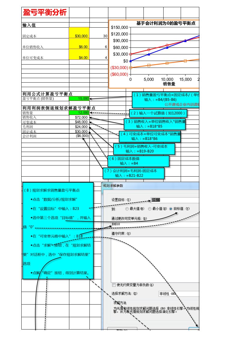 财务建模实战——盈亏平衡分析