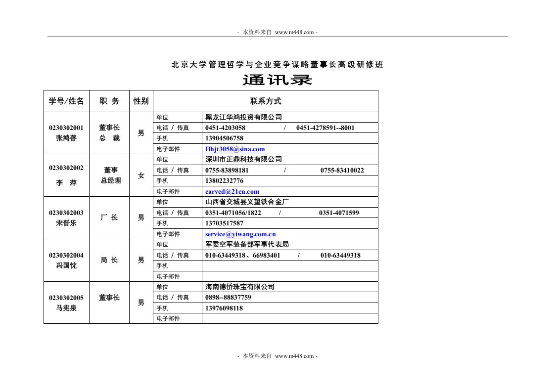 北大管理心理学卓越领导人高级研修班通讯录86条-领导艺术