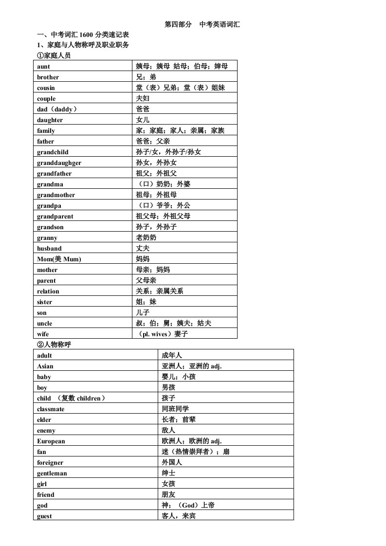 中考英语1600标准词汇分类速记表