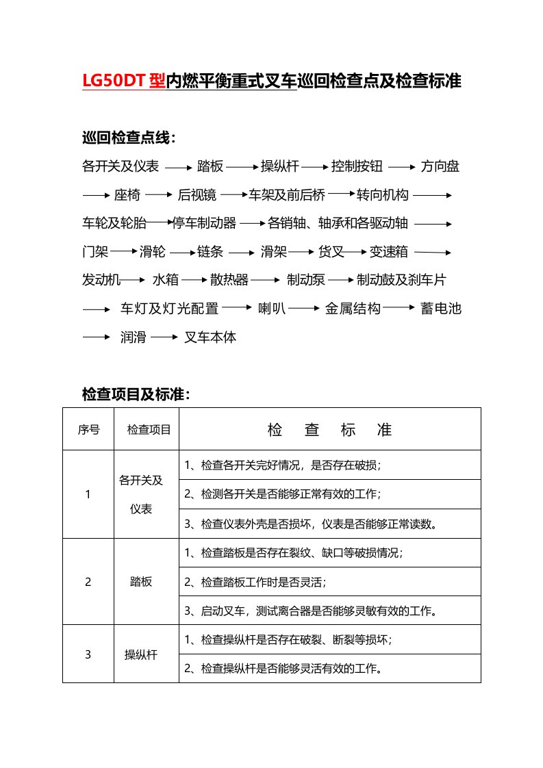 LG50DT型内燃平衡重式叉车巡回检查点及检查标准