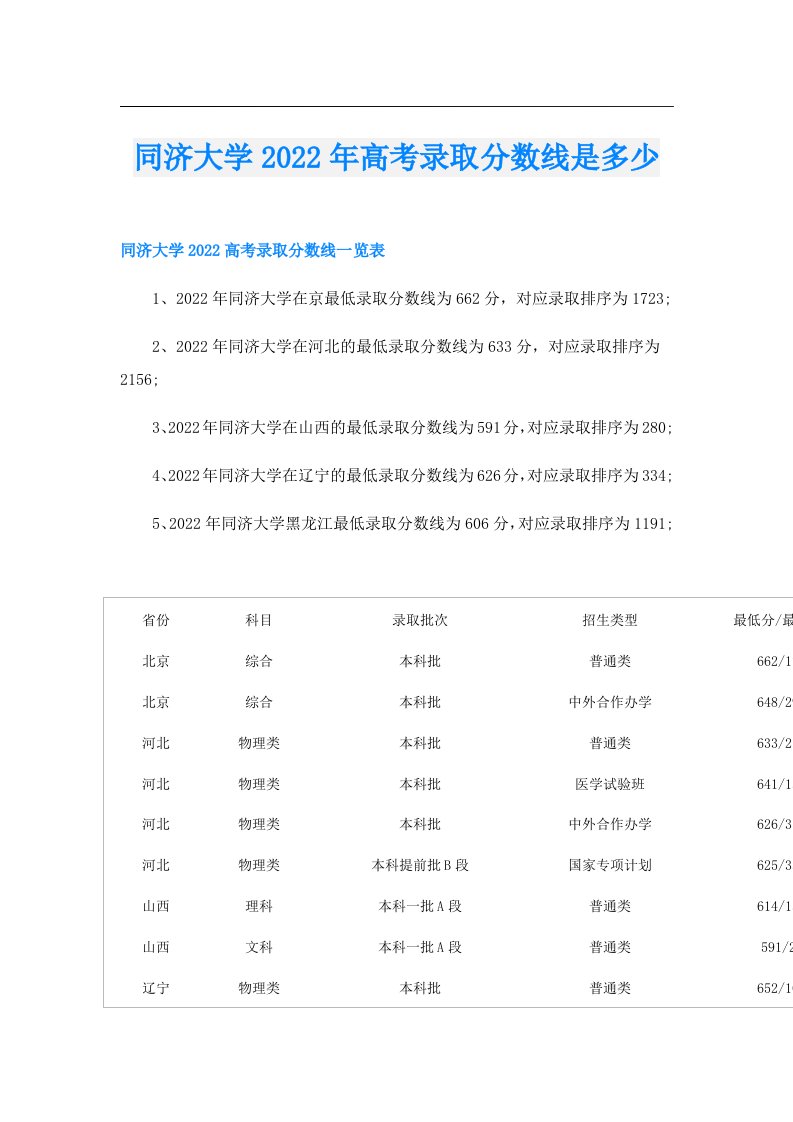 同济大学高考录取分数线是多少