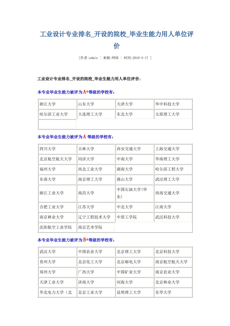 工业设计院校毕业生能力评估