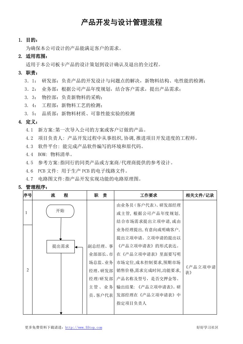 产品设计开发管理流程