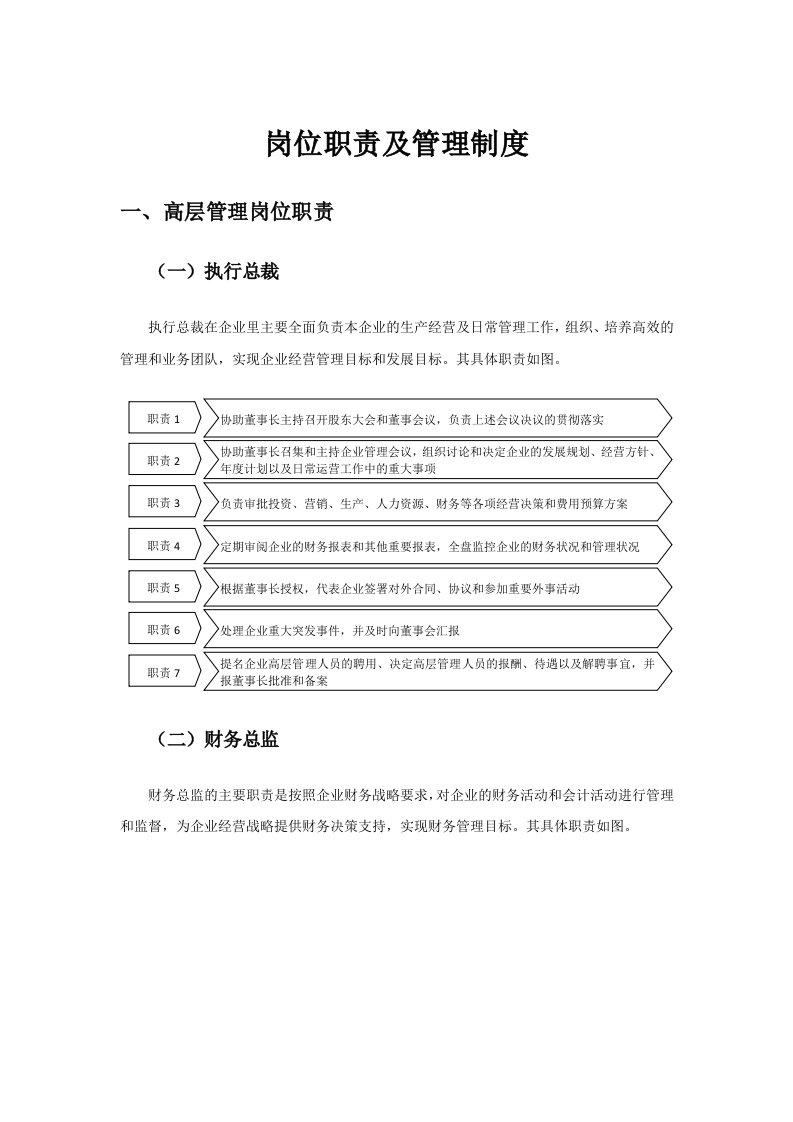 管理制度-岗位职责及管理制度审阅稿