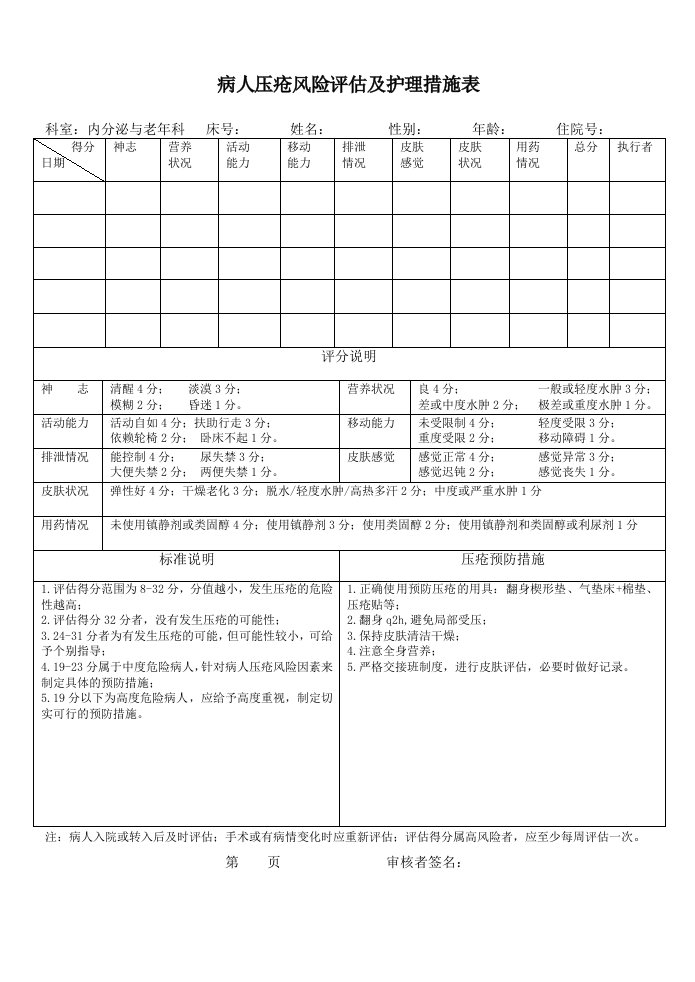 2病人压疮风险评估及护理措施表