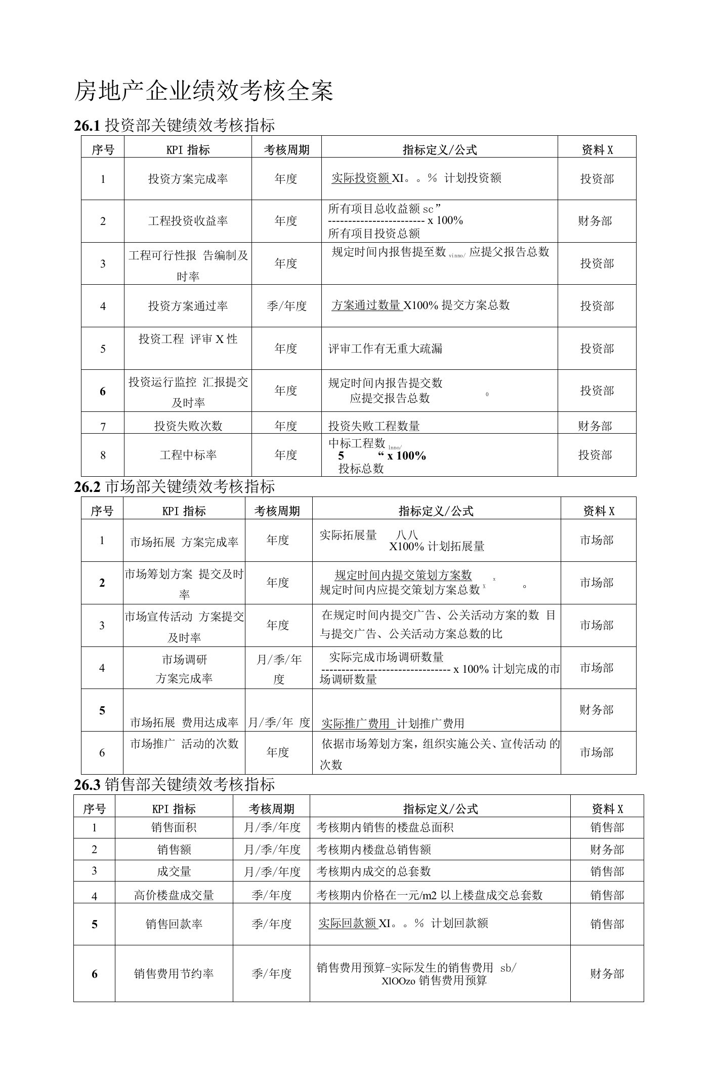 2022年房地产企业绩效考核全案