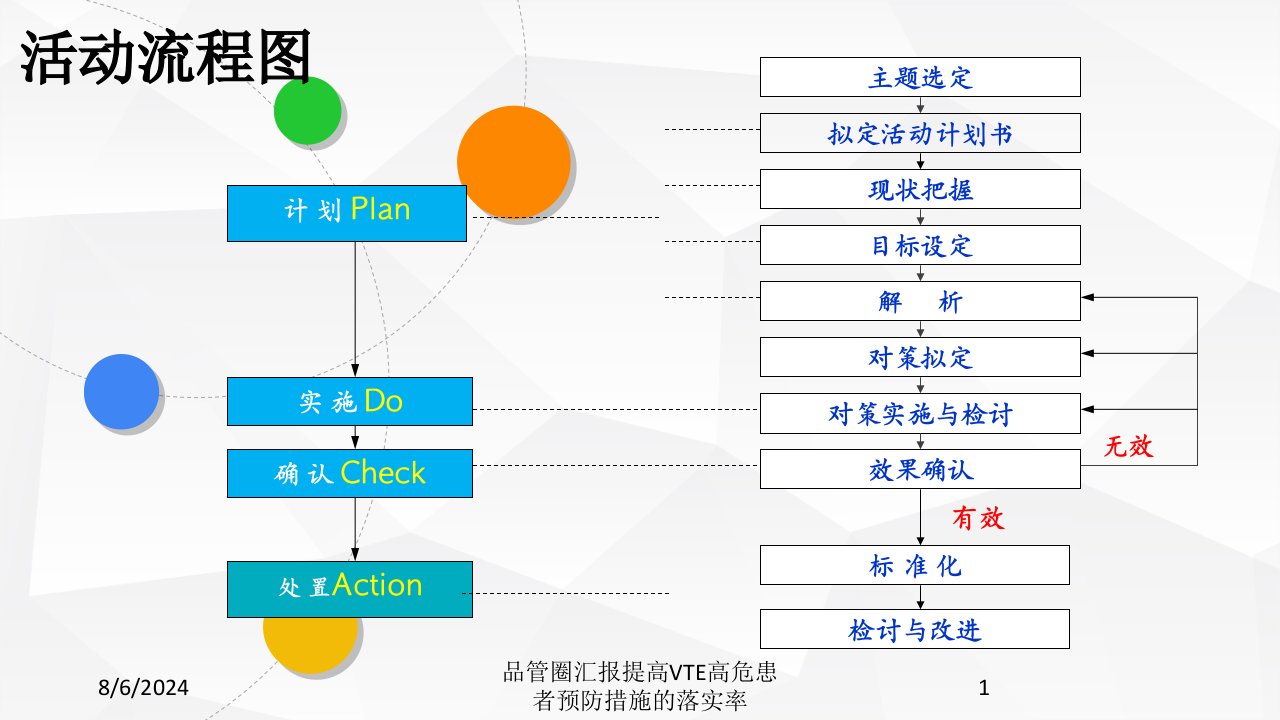 2021年品管圈汇报提高VTE高危患者预防措施的落实率